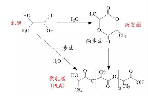 “可降解塑料”不是塑料吗？