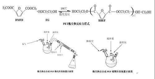 “可降解塑料”不是塑料吗？