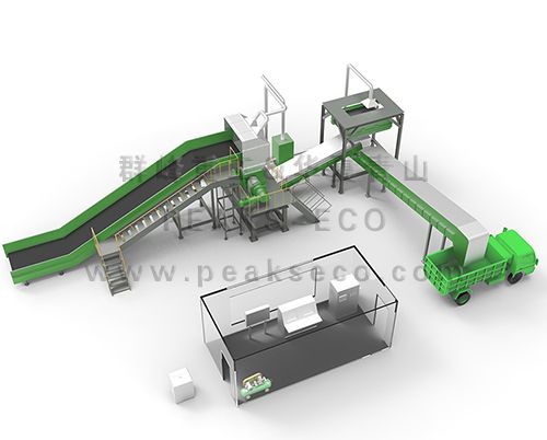 大件垃圾处理系统（一、二）
